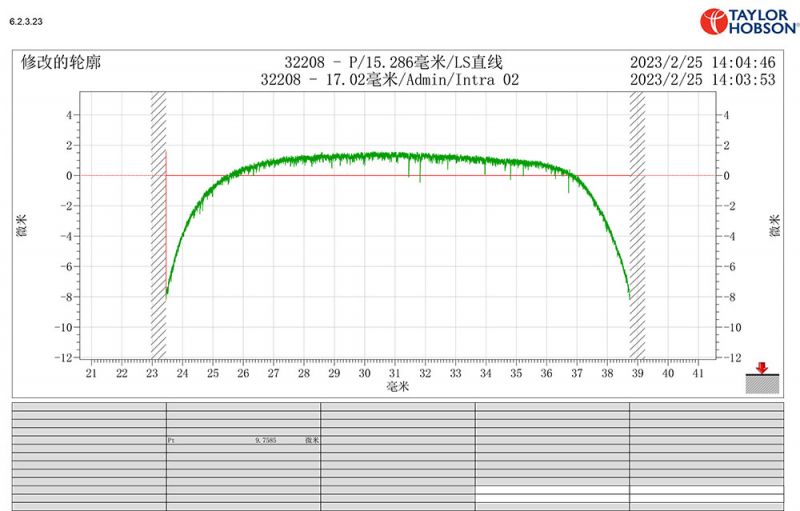 32208 對數(shù)曲線圖形